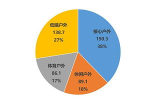 《中國(guó)戶外品牌聯(lián)盟發(fā)布2017年度市場(chǎng)調(diào)查報(bào)告 洞察行業(yè)趨勢(shì)，引領(lǐng)消費(fèi)新潮》