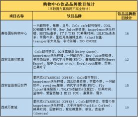 西安飲品市場(chǎng)現(xiàn)狀調(diào)研 新生代驅(qū)動(dòng)變革，品類跨界成客流爭(zhēng)奪新戰(zhàn)場(chǎng)