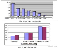 2008年流通領域食品安全調查報告 市場現狀與隱憂